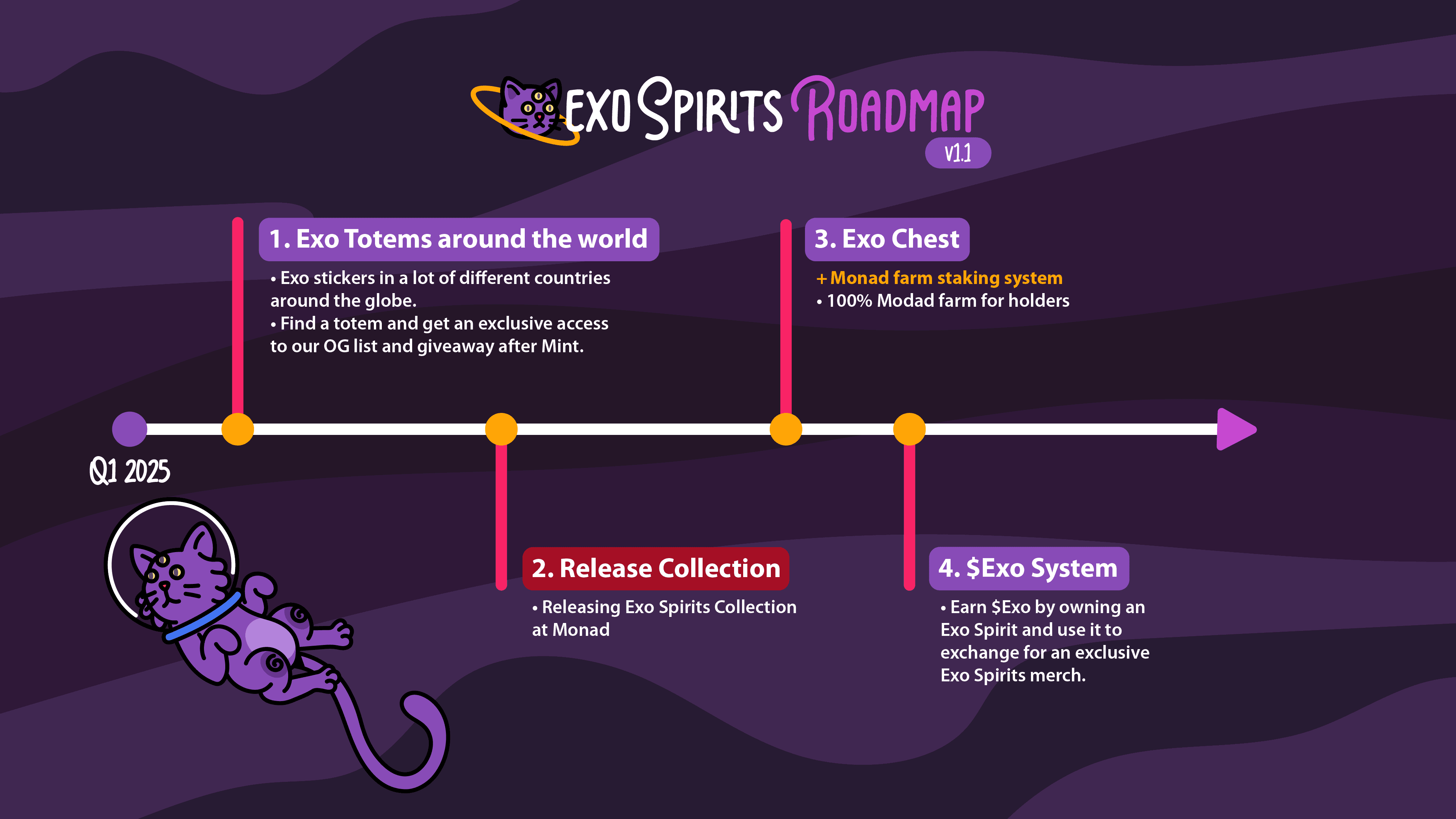 Roadmap